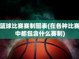 篮球比赛赛制图表(在各种比赛中都包含什么赛制)