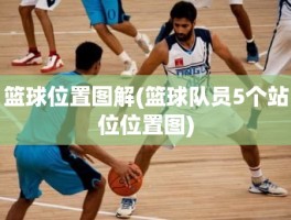 篮球位置图解(篮球队员5个站位位置图)